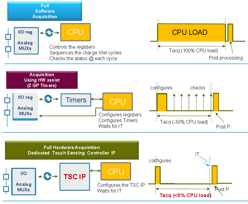 Stm Timer Diagram