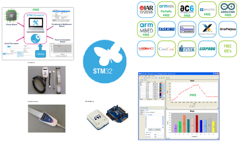 Suggested KIT For Developing On STM32﻿ | EMCU