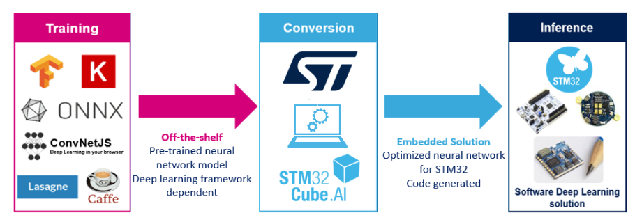 ‘Cortex’: An Open Source Platform For Deploying Machine Learning Models As Production Web Services